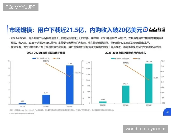 电竞行业内容短剧化趋势全面兴起